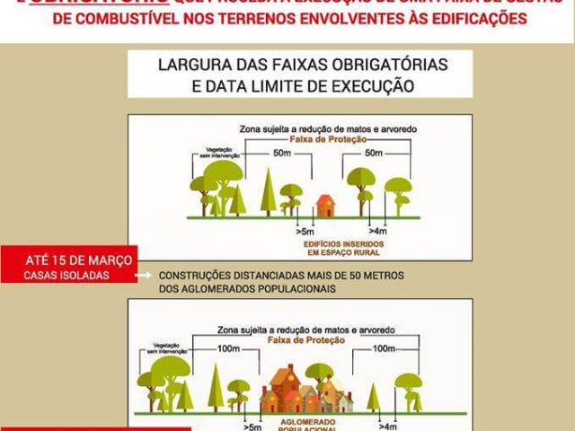 Sensibilização Incêndios